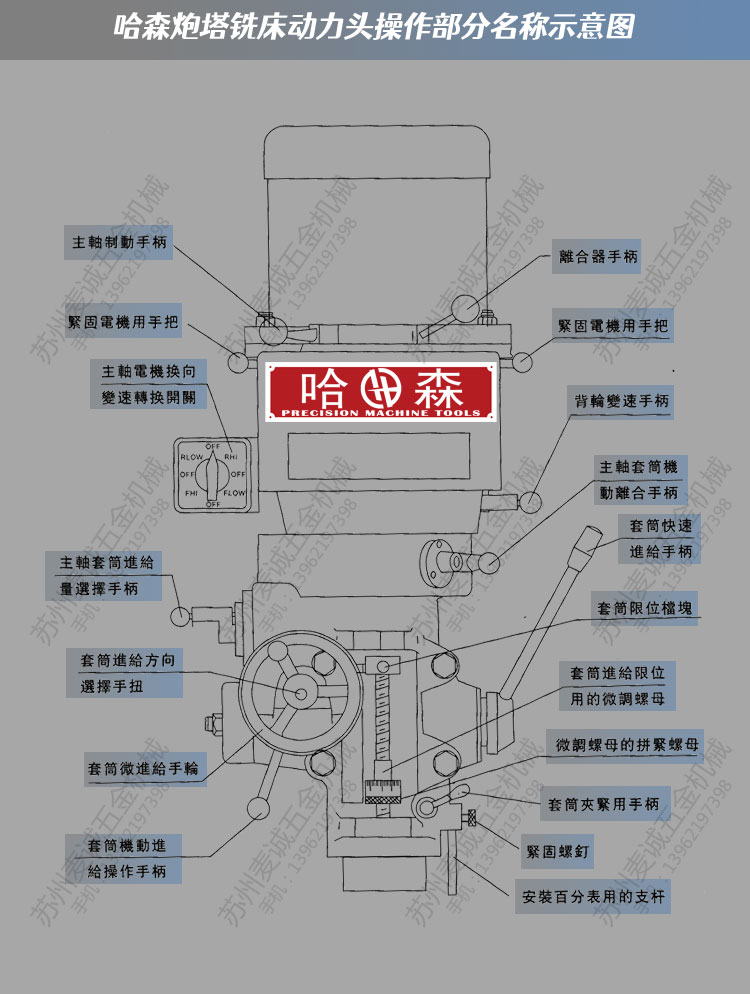 炮塔銑機(jī)頭功能圖解